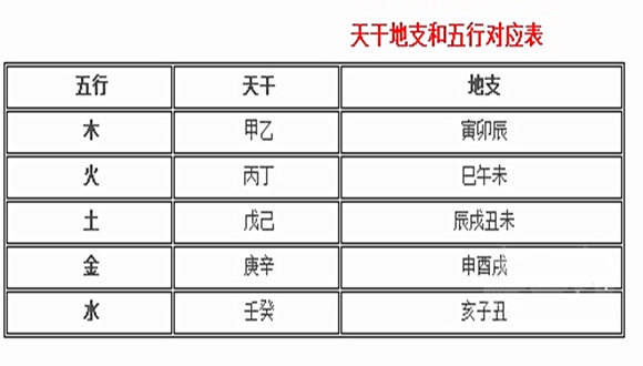 天干地支五行对照表