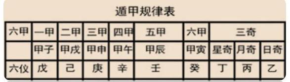 1个帅5个将——让你学会奇门遁甲！