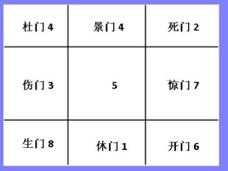 1个帅5个将——让你学会奇门遁甲！