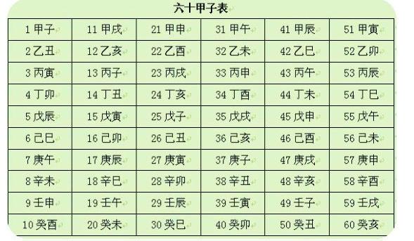 1个帅5个将——让你学会奇门遁甲！