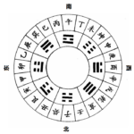 天干地支阴阳五行