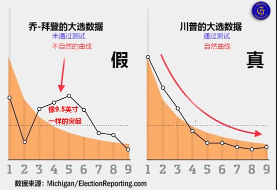 拜登曲线