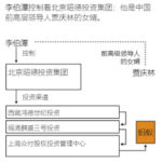 李伯潭创立茅台会为江泽民曾庆红势力提供舞台并控股蚂蚁金服